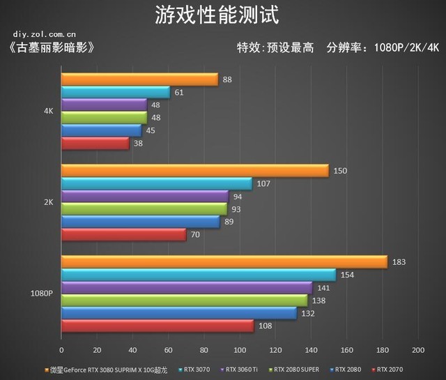 微星RTX 3080超龙评测: