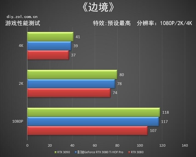 影驰RTX 3080 Ti HOF PRO显卡评测