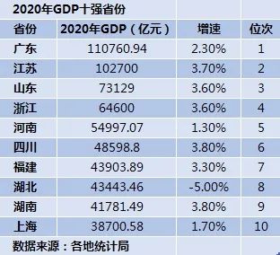 GDP小卤蛋_河北故城:小卤蛋大效益