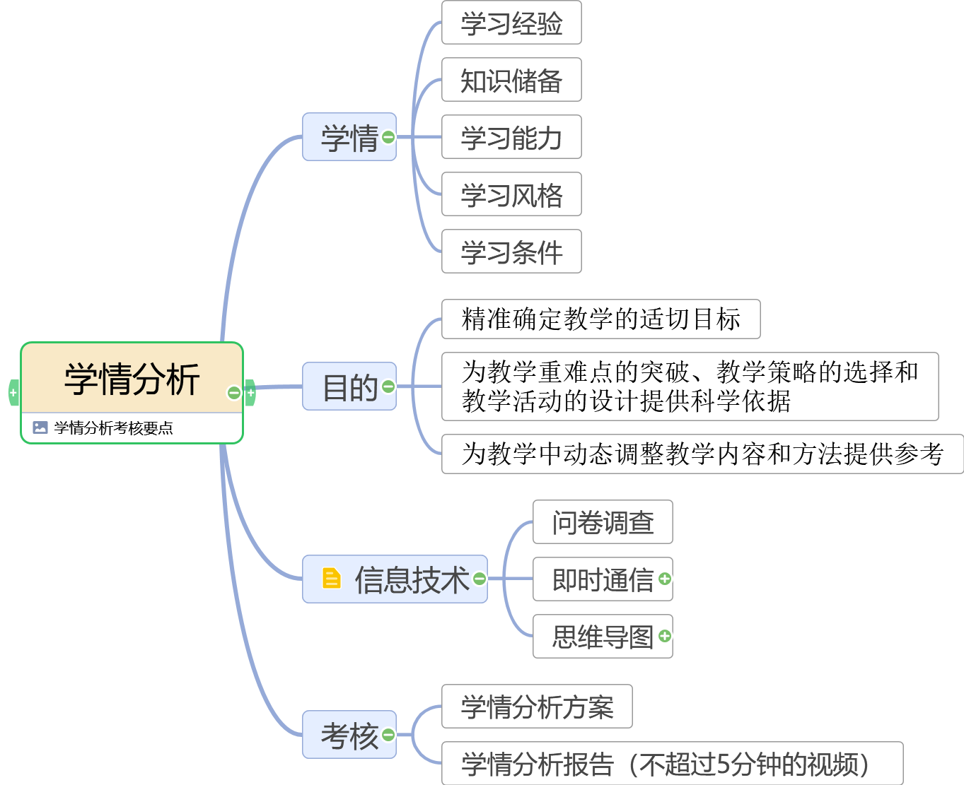 a1技术支持的学情分析:学情分析方案,学情分析报告解读视频