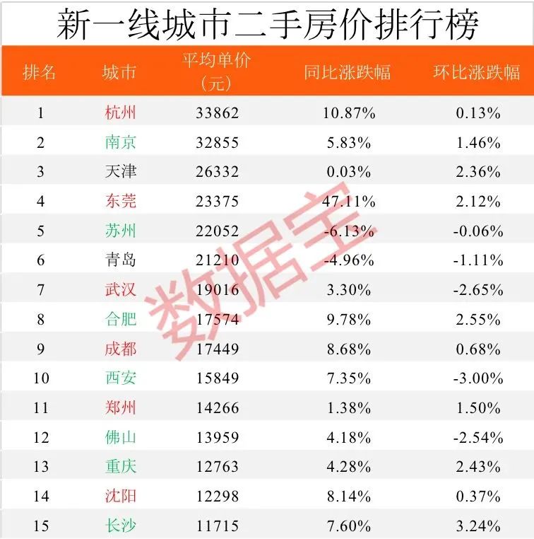 追問長沙樓市2021目標是遠方還是近鄰