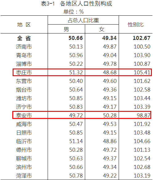 济南市区人口_青岛晋级,济南落选!北方第8座千万人口城市诞生了