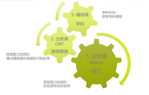 鲸鱼外教培优到底怎么样？插图1