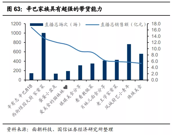 快手(01024):赛道、商业模式优质 广告变现效率有较大提升空间