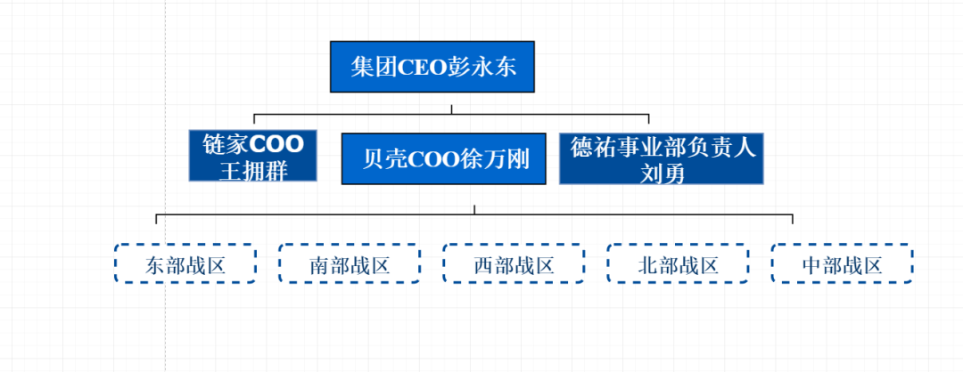 【官宣】贝壳接班人确定:彭永东任董事长兼ceo