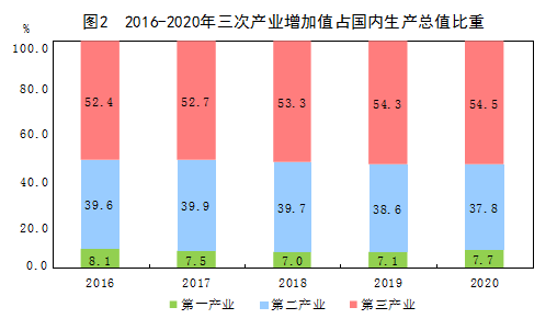 人均gdp增长怎么算_IMF最新发布的世界经济展望预测2021年中国GDP增长8%,国家统计...