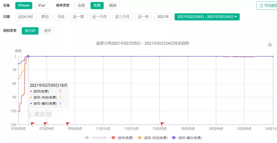 春节档休闲游戏大赢家《翡翠大师》：短视频引爆创意黑马 