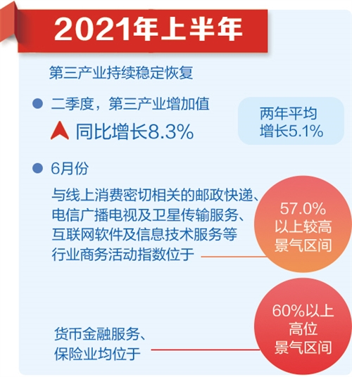 动能不断增强—国家统计局相关负责人解读2021年上半年主要经济数据