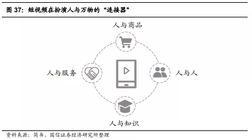 快手(01024):赛道、商业模式优质 广告变现效率有较大提升空间