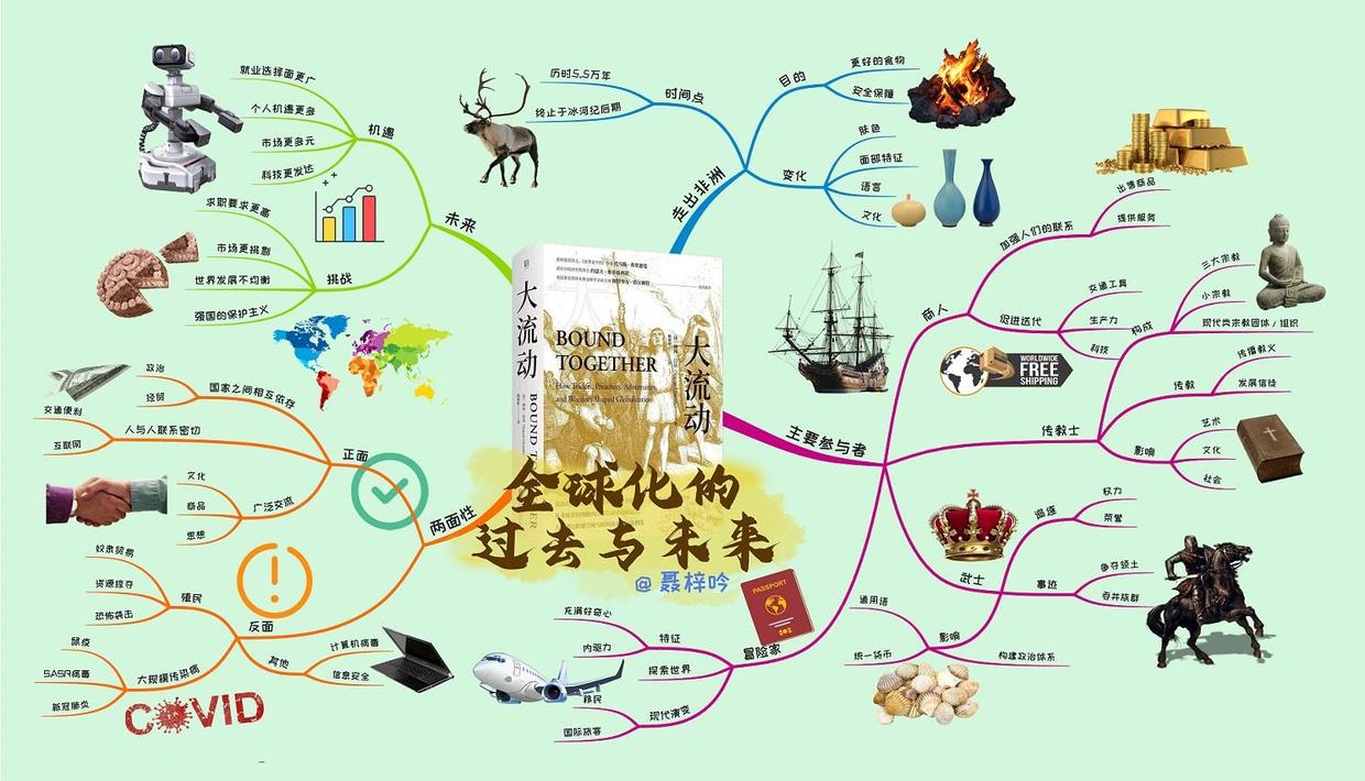 人类进化思维导图高清图片