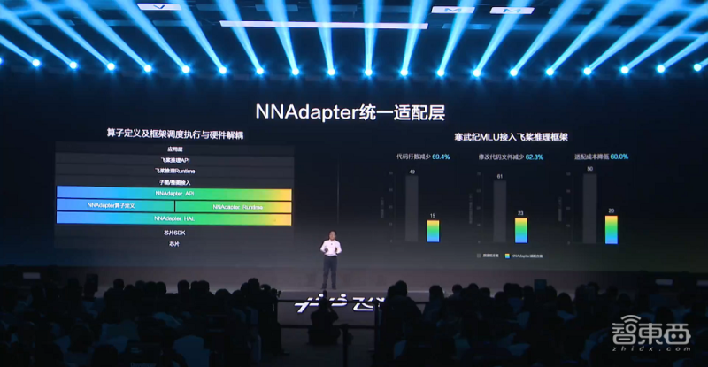 凝聚406万开发者,百度飞桨开源框架再升级 全景图新增文心大模型