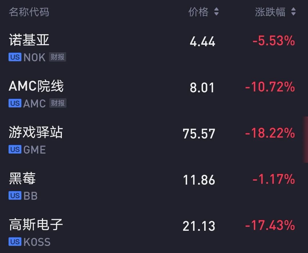 美股“逼空大战”__凤凰网财经_凤凰网