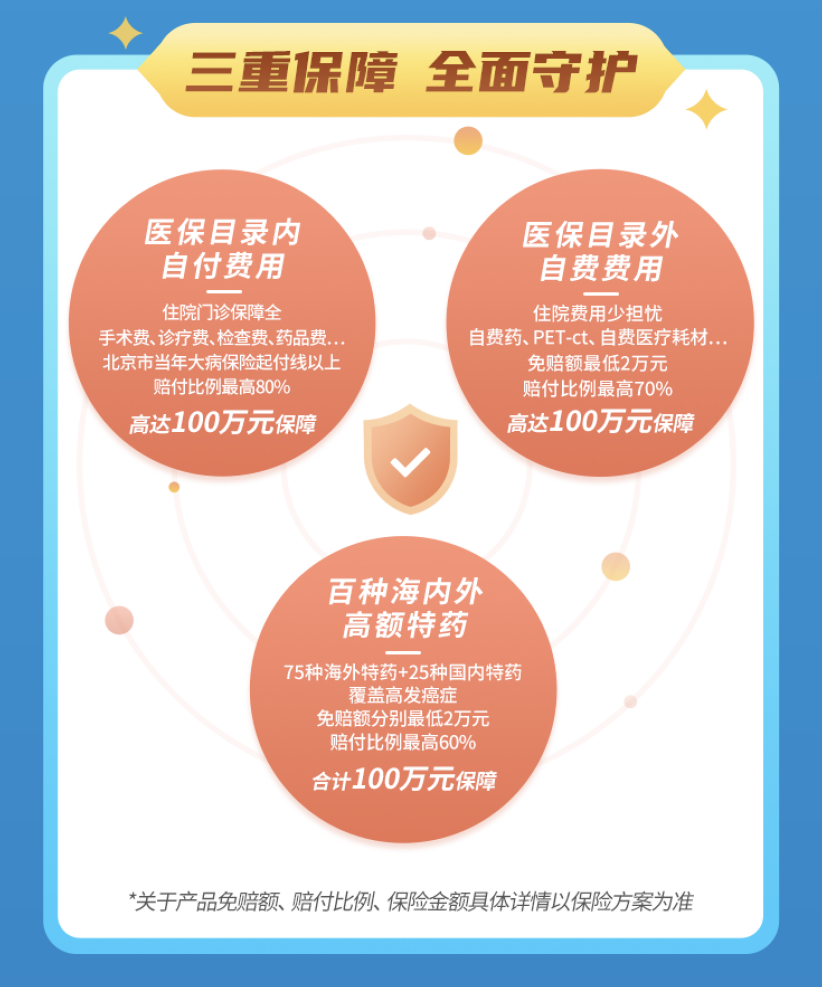 北京普惠健康保2021年发布,参保入口+保障范围+怎么报销全面解析