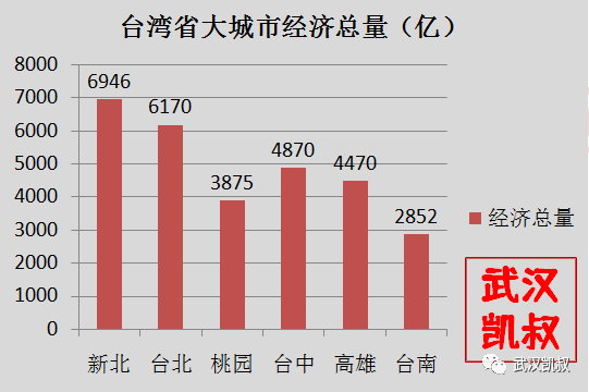 后面哪些省份gdp会被砍_第一季度各地GDP排名出炉 河北位列第27位(3)