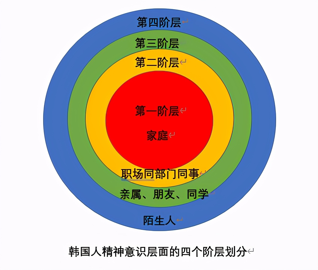 心理学家弗洛伊德将人的精神层面分为"本我","自我"和"超我",即"完全