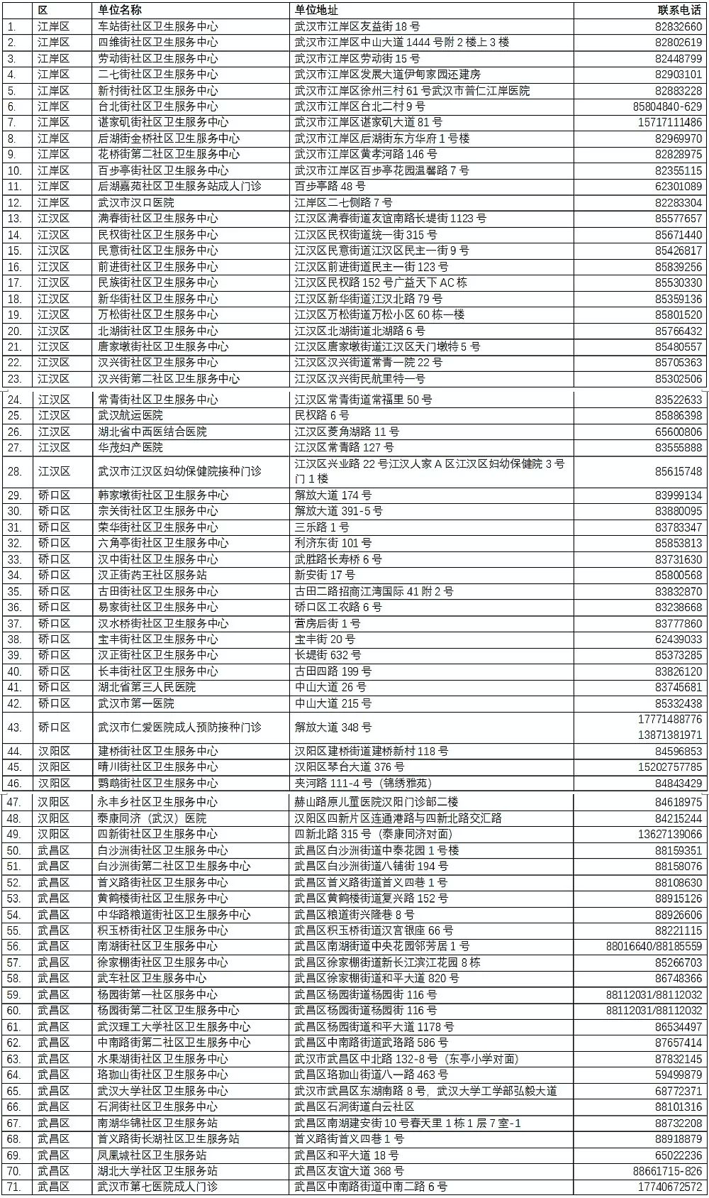 打疫苗不用排长队啦！武汉新冠疫苗接种全面启动健康武汉官微公众号小程序预约(图2)