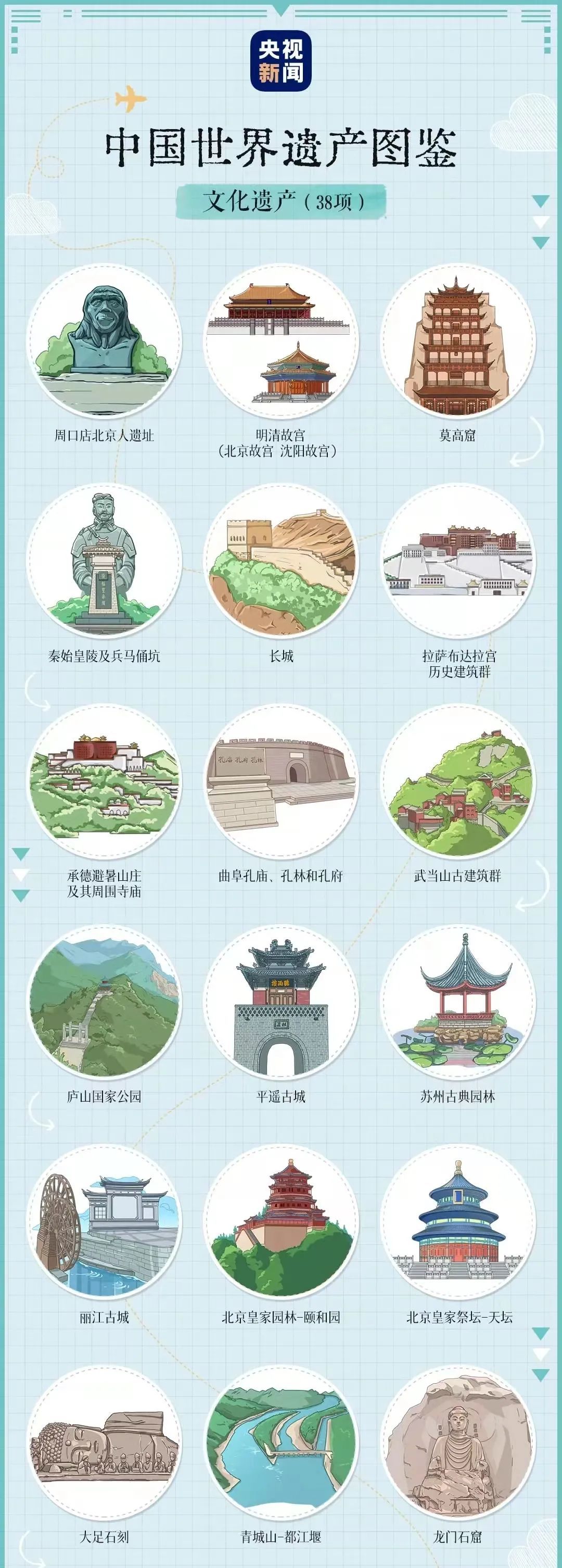 最新306家5a级景区,56项世界遗产,45家国家级度假区名录