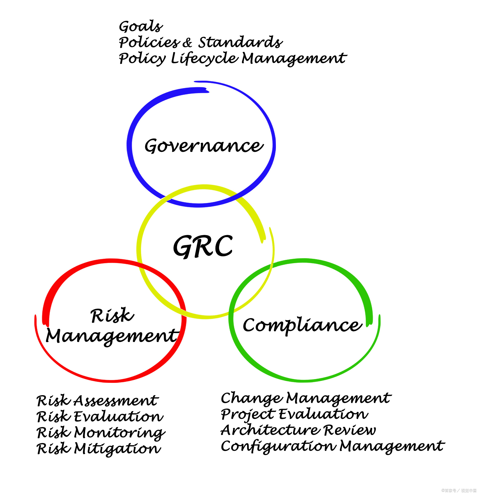 diligent在其现代化grc平台上推出全面的esg解决方案