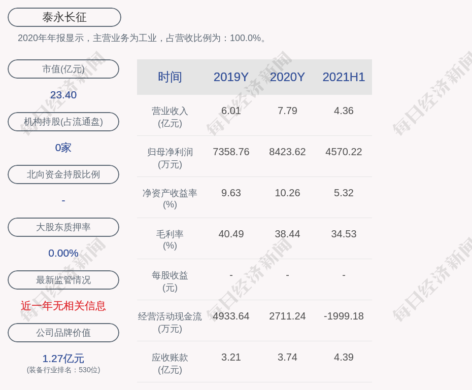 据启信宝数据显示,泰永长征的总经理,董事长均是黄正乾,男,55岁,中国