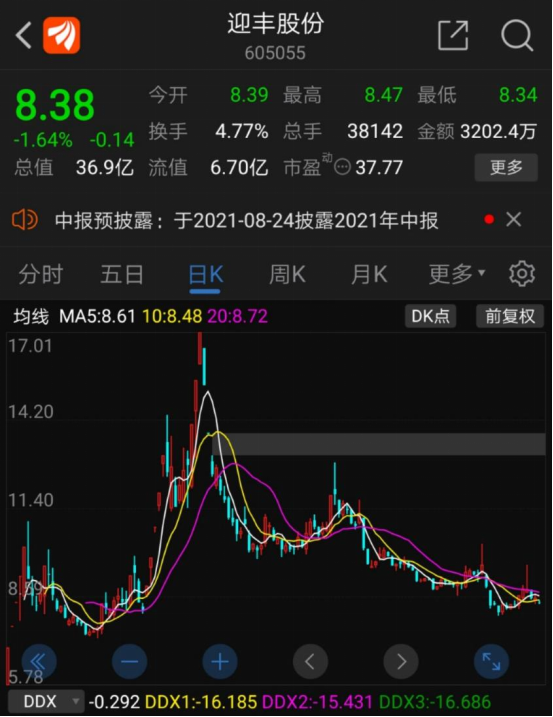 迎丰股份上市前夕董事长被原董秘敲诈勒索 索要200万(图1)