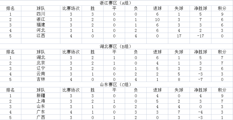 新疆 vs 山西