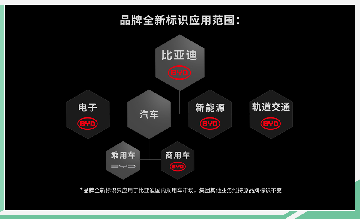 新开始新征程比亚迪汽车发布全新品牌标识
