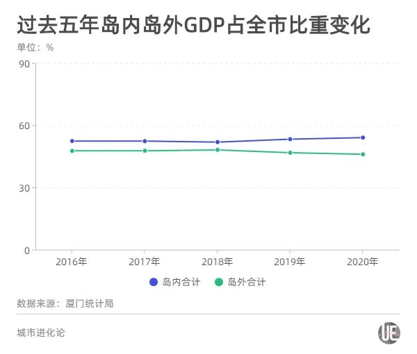 厦门岛内人口密度_厦门岛内人口密度是岛外11倍 湖里人口密度最高(2)