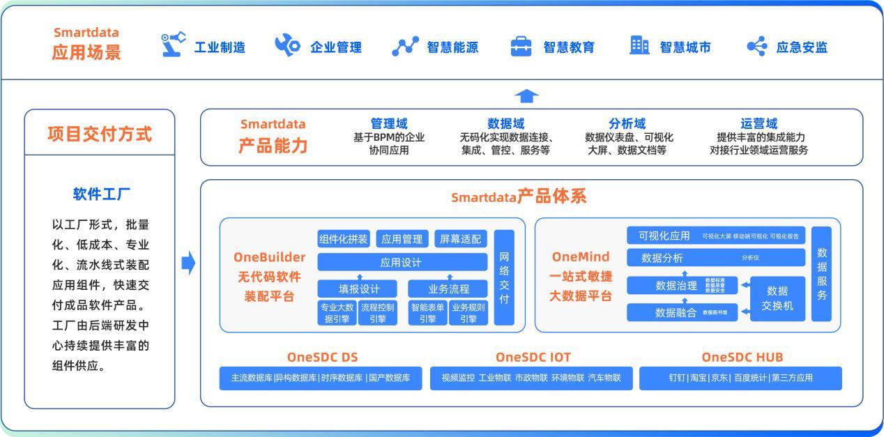 数据驱动无代码平台_中国软著网官网入口_企业级无代码平台