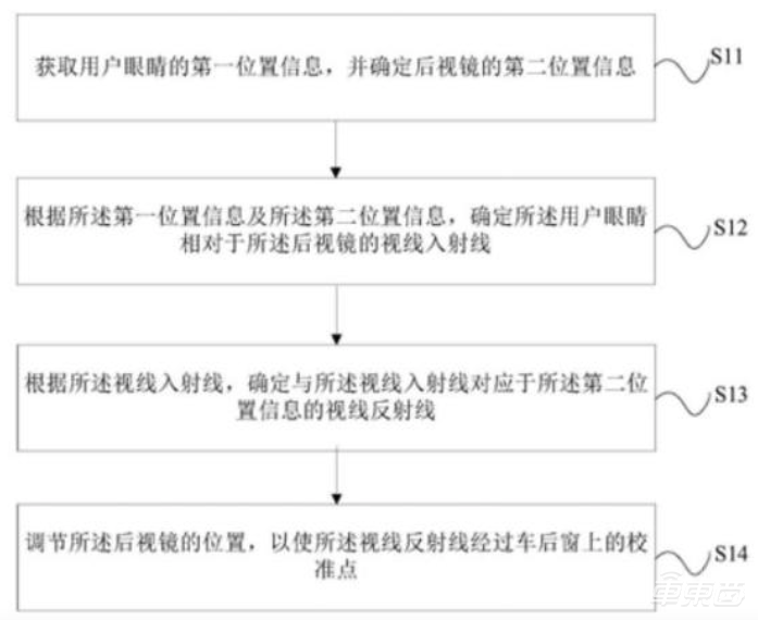 新造车三强2020财报：蔚来销量最好，理想最能挣钱