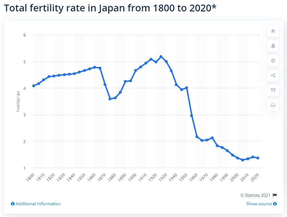 各国2020年人口总和率_2020年人口普查照片(2)