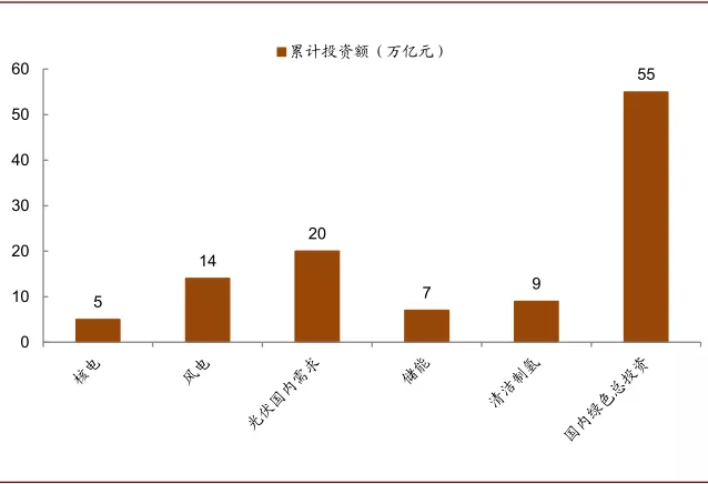 贵州GDP近五年发展趋势_中国未来五年的十大经济趋势 透彻