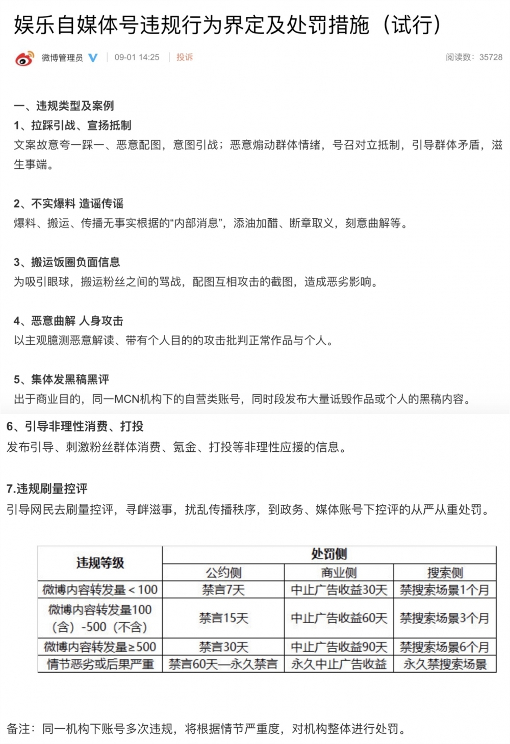 卖自媒体号的处罚规定是多少钱啊