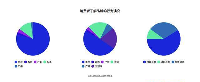 网络媒体新闻发稿方式和发稿费用解析