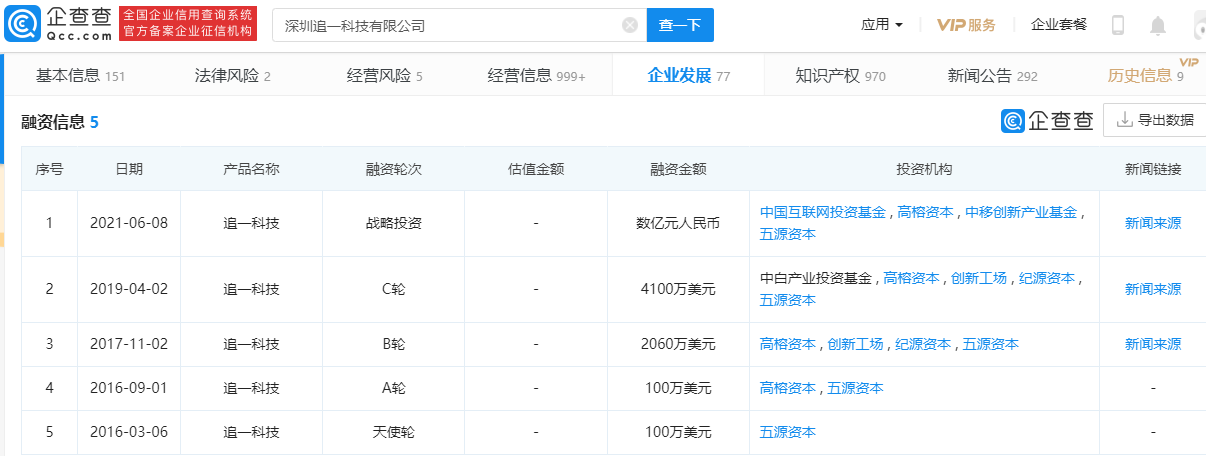 人工智能公司追一科技获数亿元战略投资