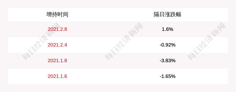 博世科 公司董事陈国宁增持约49万股 凤凰网