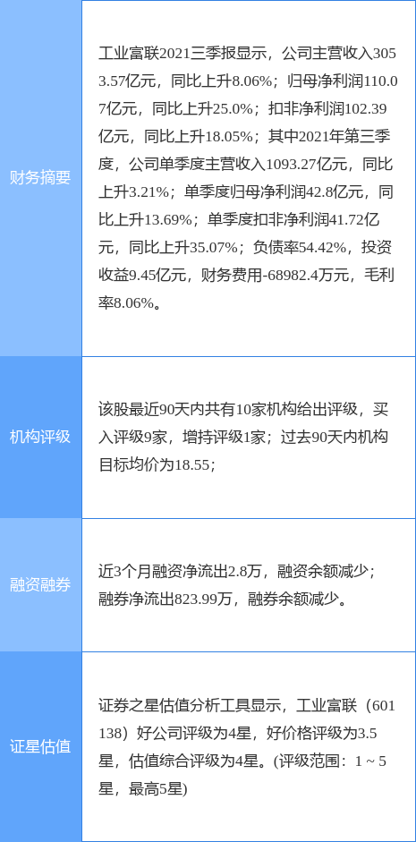 工业富联最新公告：拟收购鸿海精密全资子公司相关资产