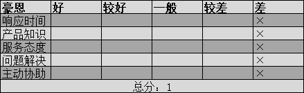 豪恩评分