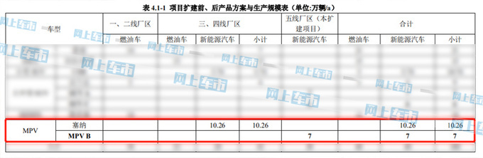 丰田国产全新塞纳路试曝光 全系2.5L混动-下半年发布-图3