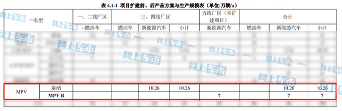 豐田國產全新塞納路試曝光 全系2.5L混動-下半年發布-圖3