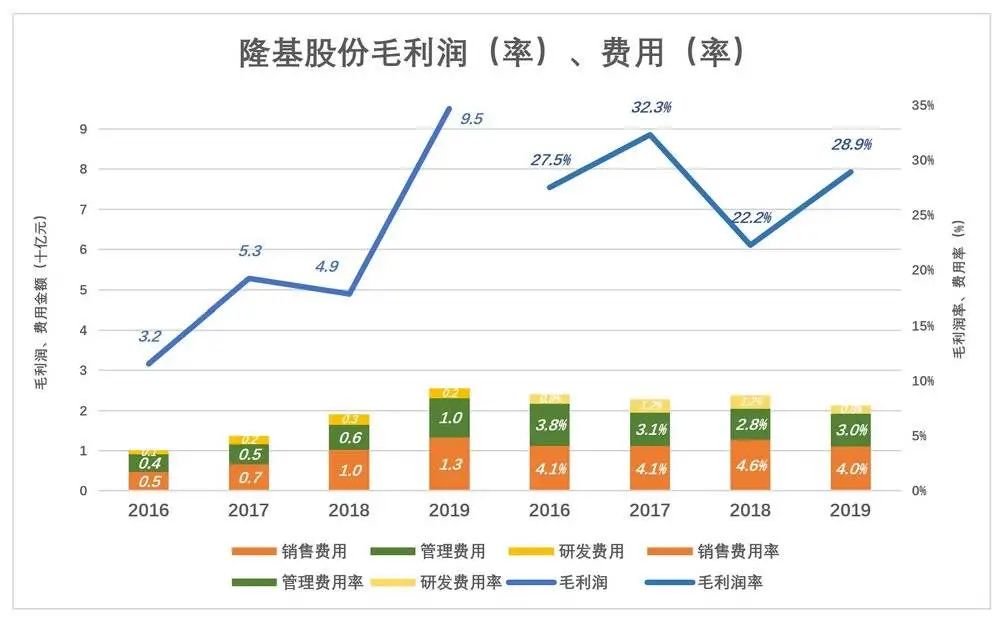 2017꣬¡Ϊ40ڡ24.3%2018꾻󡢾ʵȵףֱΪ26ڡ11.75531֮2019꾻󴴼¼شﵽ56ڣʻָ16.9%2020H142ڣ2017ȫˮƽʽһָ21.1%