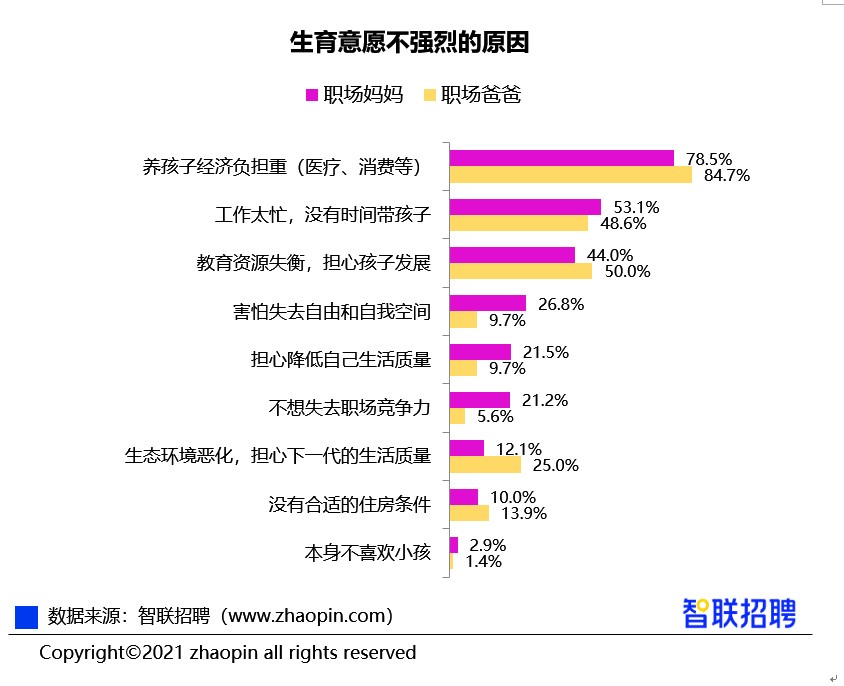 人口下滑_首次出现!四大一线城市人口全部下跌,背后透露三大信号(2)