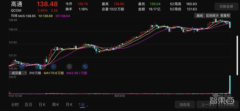 微创医疗机器人港交所挂牌!市值437亿港元,两年多亏损3.9亿元