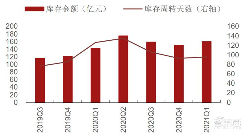 一个芯片厂带动多少gdp_涨停复盘连板篇4.26 谁是下一个龙头股(3)