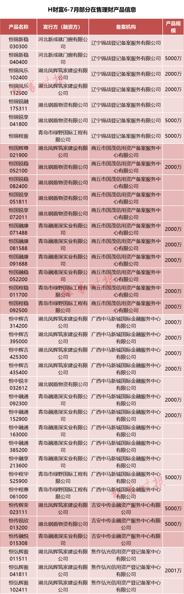 起底伪金交所：藏身穷乡僻壤 暗助房企资管千亿自融(图3)
