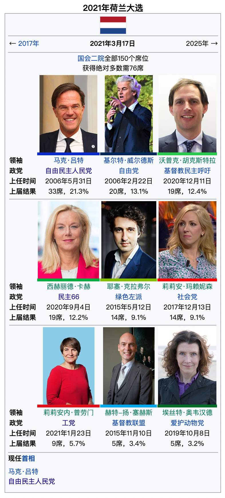 女性参政，在荷兰一点也不稀奇_凤凰网