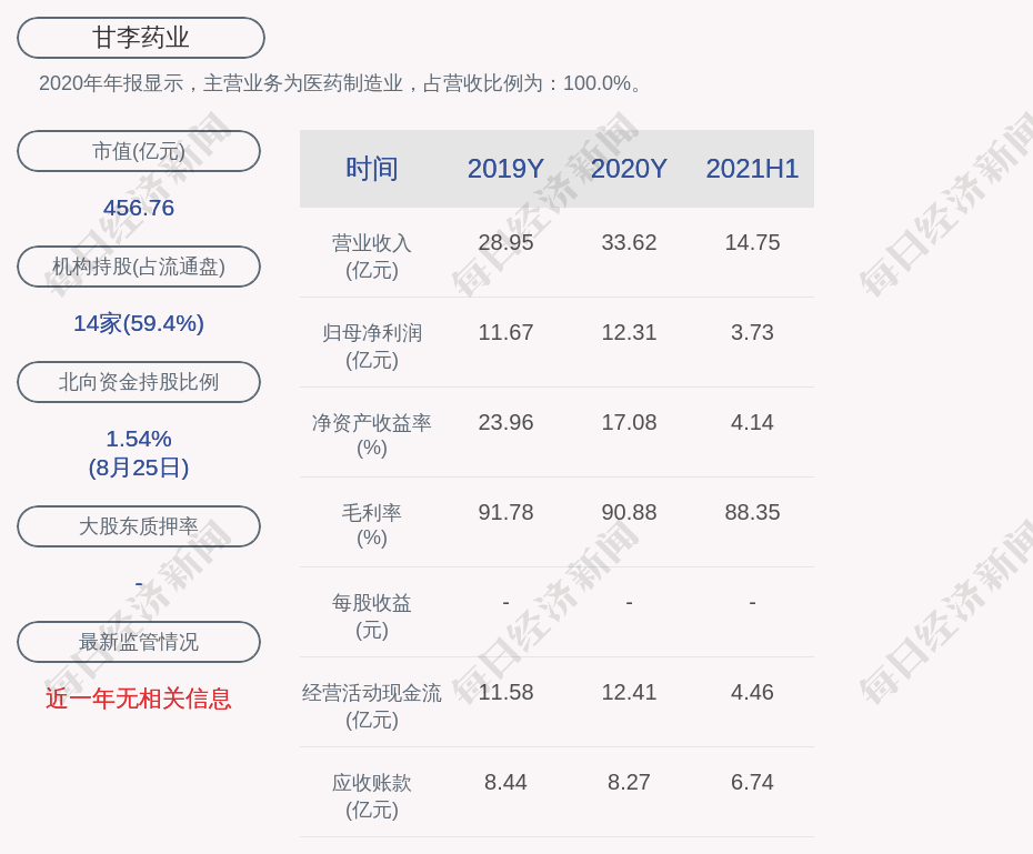 财经滚动新闻 正文甘李药业的董事长是甘忠如,男,73岁,中国国籍,无