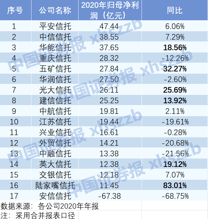 人均净利润_格力营业收入和净利润