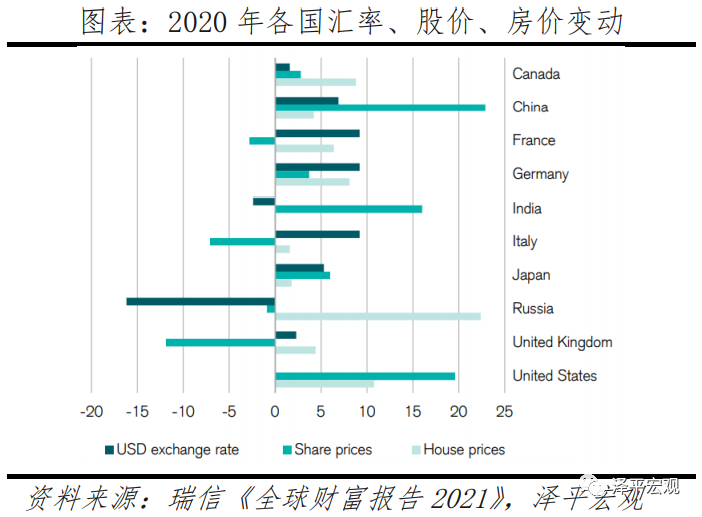 中国收入报告18