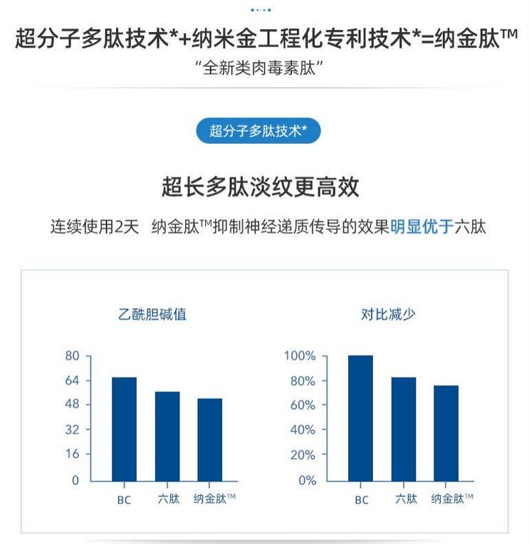 绽媄娅的产品怎么样硬核黑科技！从绽媄娅淡纹小金甁看中国科技护肤力量_https://www.jmylbn.com_新闻资讯_第4张