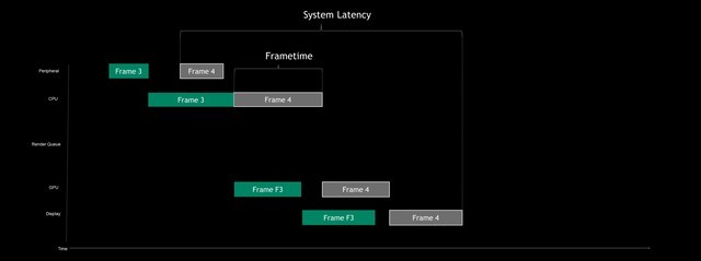 游戏延迟降低一半!NVIDIA Reflex+DLSS实测